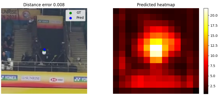 Figure 3: Demonstration of the heatmap approach