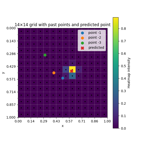 Figure 4: Example of heatmap generated by quadratic interpolation